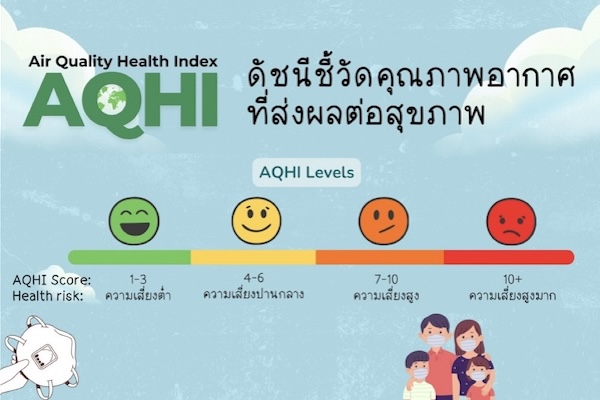 ดัชนีชีวัดคุณภาพอากาศที่ส่งผลต่อสุขภาพ