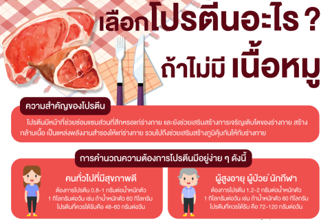 เลือกโปรตีนอะไร ? ถ้าไม่มีเนื้อหมู