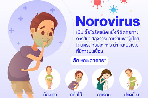 Norovirus