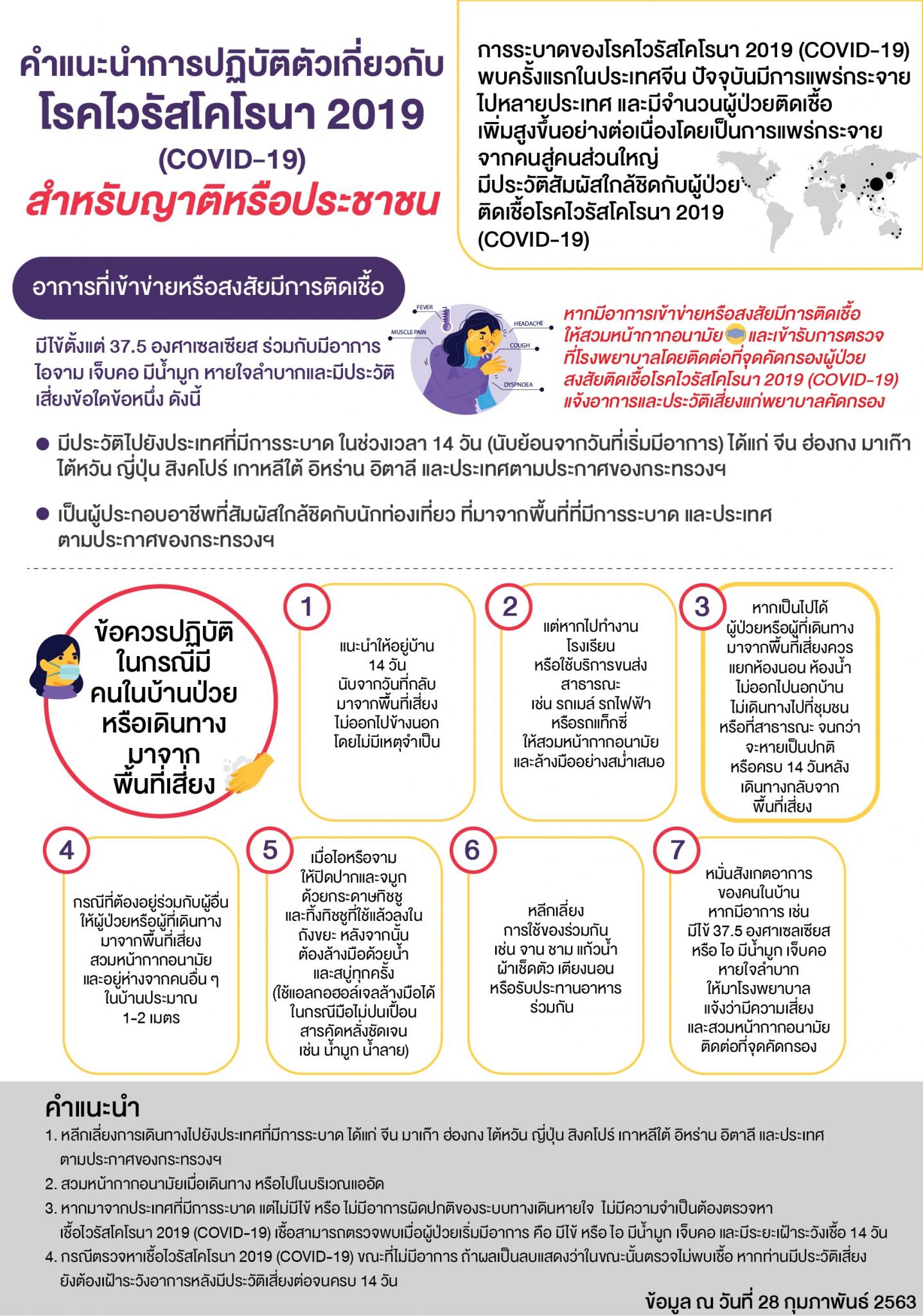 คำแนะนำการปฏิบัติตัวเกี่ยวกับโรคไวรัสโคโรนา 2019 (COVID-19)