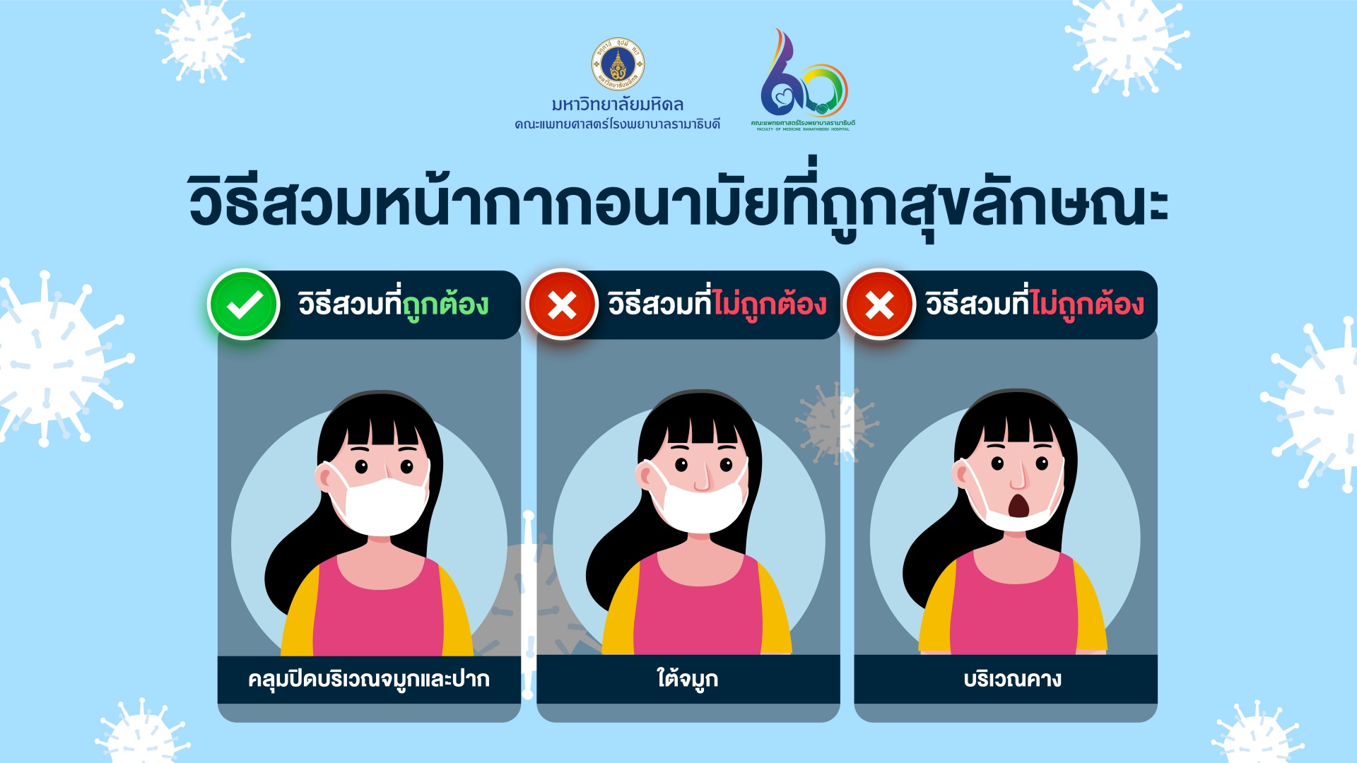 วิธีสวมหน้ากากอนามัยที่ถูกสุขลักษณะ