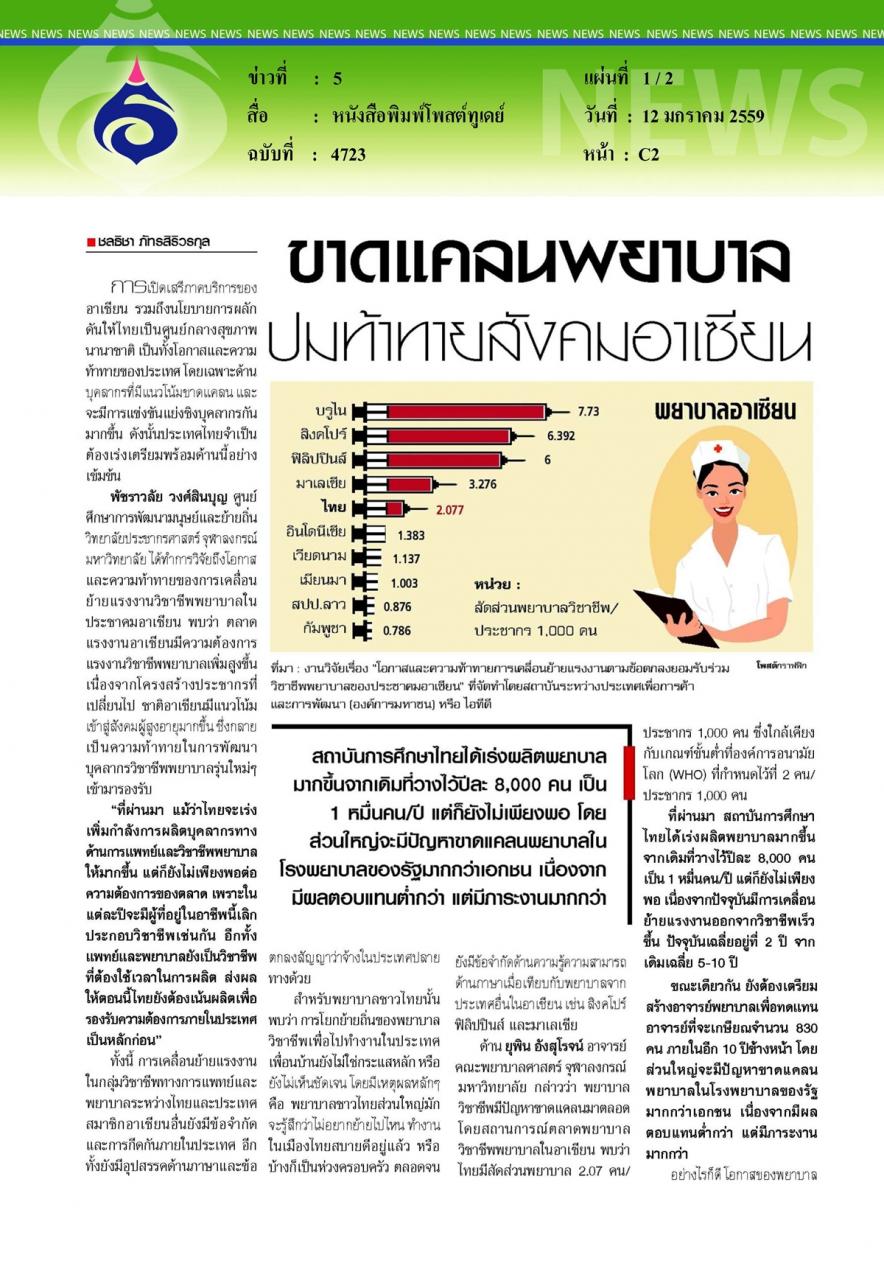 หนังสือพิมพ์โพสต์ทูเดย์ : ขาดแคลนพยาบาล
