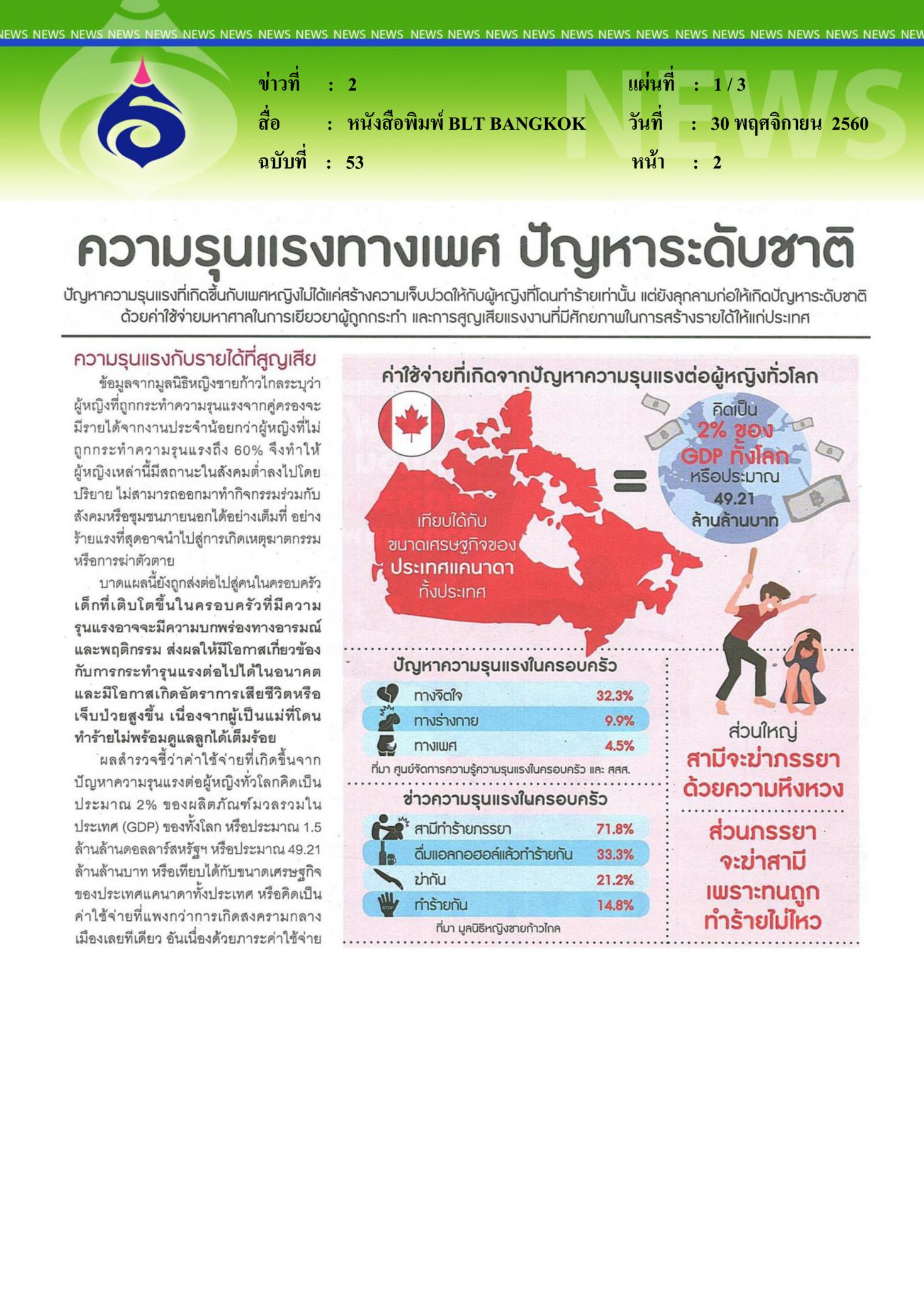 หนังสือพิมพ์BLT BANGKOK, ความรุนแรงทางเพศ ปัญหาระดับชาติ