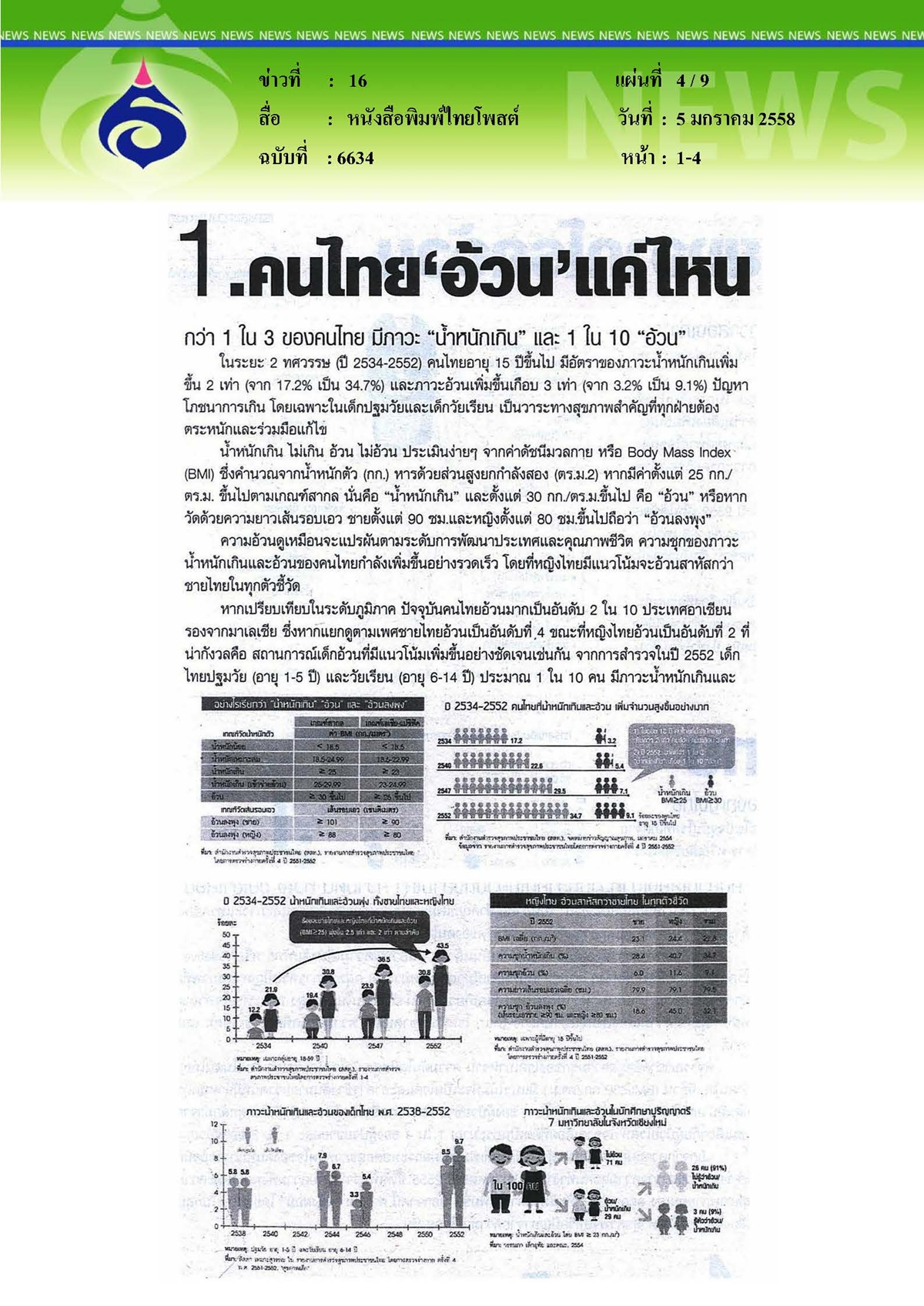 ไทยโพสต์ : 11 ตัวชี้วัดโรคอ้วน (มีต่อ)