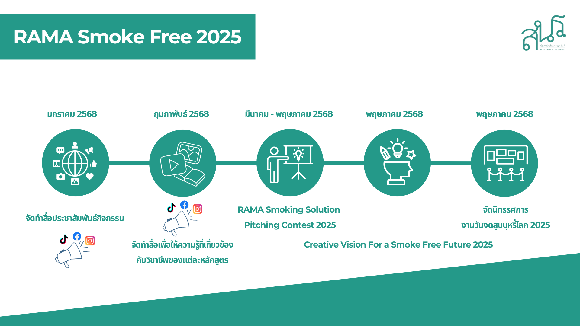 RAMA Smoke Free 2025