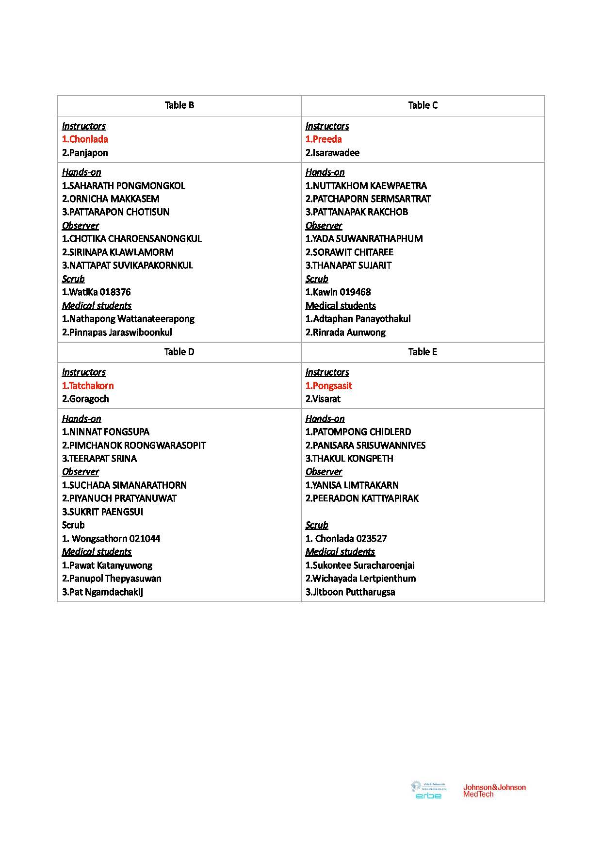 Trauma Cadaveric Workshop_P2 Trauma Cadaveric Workshop_P2