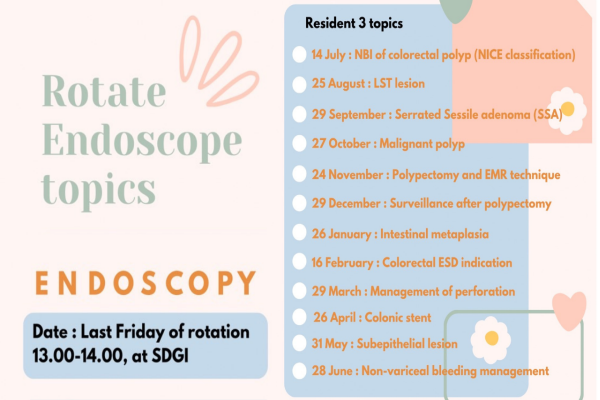 Rotate Endoscope topics
