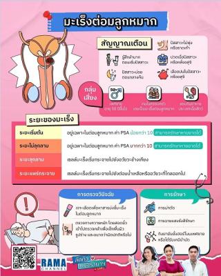 มะเร็งต่อมลูกหมาก