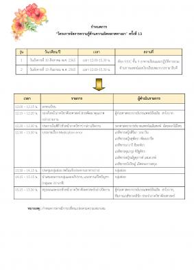 13th Medication Error knowledge management