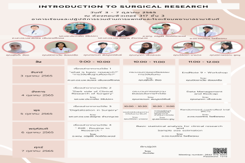 Introduction to Surgical research 2022