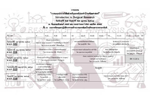 Introduction to Surgical Research 2021