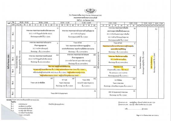 การเยี่ยม Mock Survey (Advanced HA)